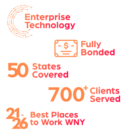 2021 to 2026 Best Places to Work in Western New York - RPM Payroll
