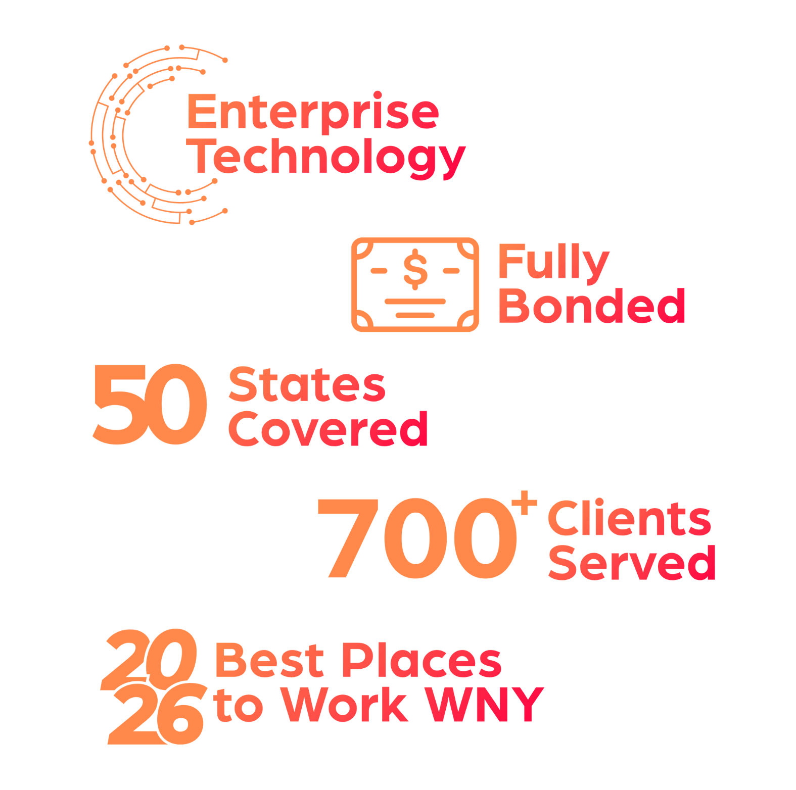2026 RPM Website - fully bonded, 700+ clients, all 50 states, complete payroll services 2026 RPM Website - fully bonded, 700+ clients, all 50 states, complete payroll services