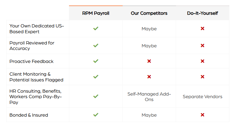 Why RPM - premium customer support with experts with over 20yrs experience